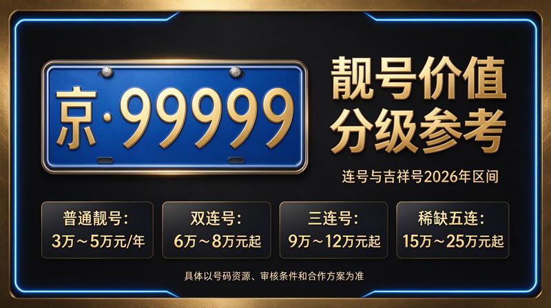 2026年北京车市趋势分析图